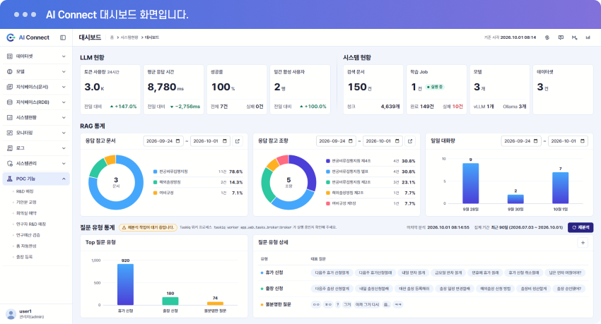 AI Connect 대시보드 화면